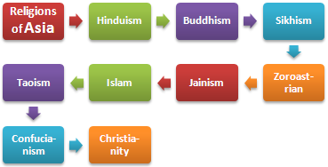 亚洲宗教